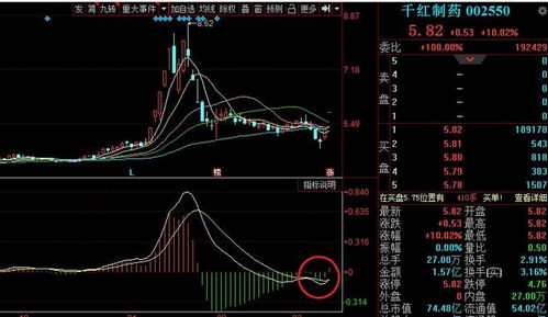 下周關注這類強勢,至少能盈利30