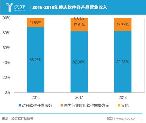 日本名企的中國外腦,凌志軟件的金融科技又將成就誰