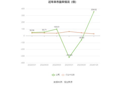 三維天地 2023年預盈675萬元 1000萬元 同比扭虧