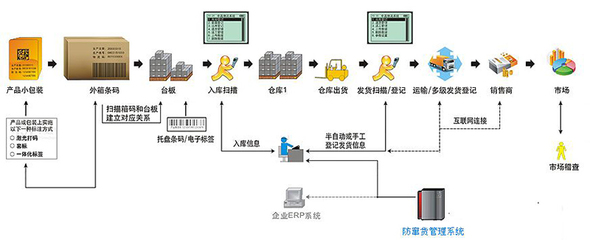 珠海工廠標簽打印_潤思領航科技_服務比較好的一家_服務排名有榜樣