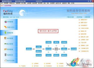 福科軟件 打造百貨貿(mào)易業(yè)務(wù)模式與資源整合