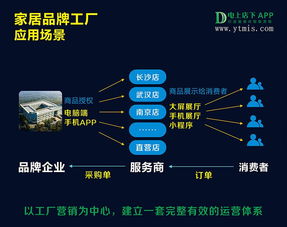 新零售訂貨系統最主要的優勢體現在哪些方面